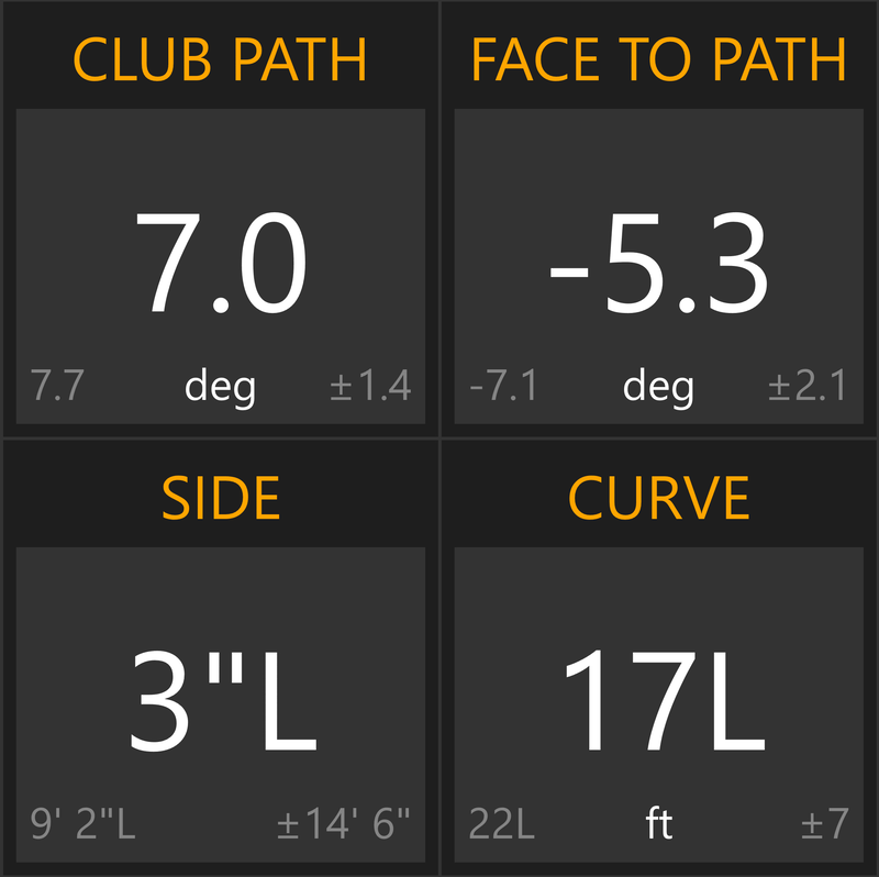 What Are Ideal TrackMan Numbers? - ROK GOLF