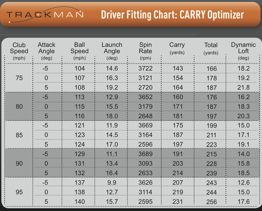 trackman numbers champions tour